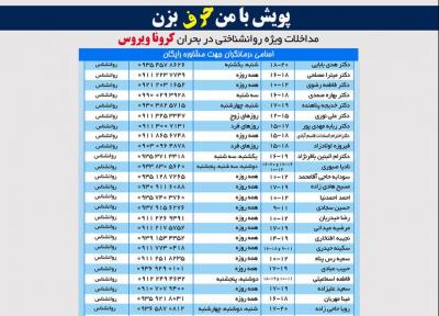 اعلام شماره تلفن روانشناسان و روانپزشکان مازندرانی