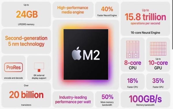 اپل اعتراف کرد تراشه M2 از سریع ترین پردازنده اینتل ضعیف تر است